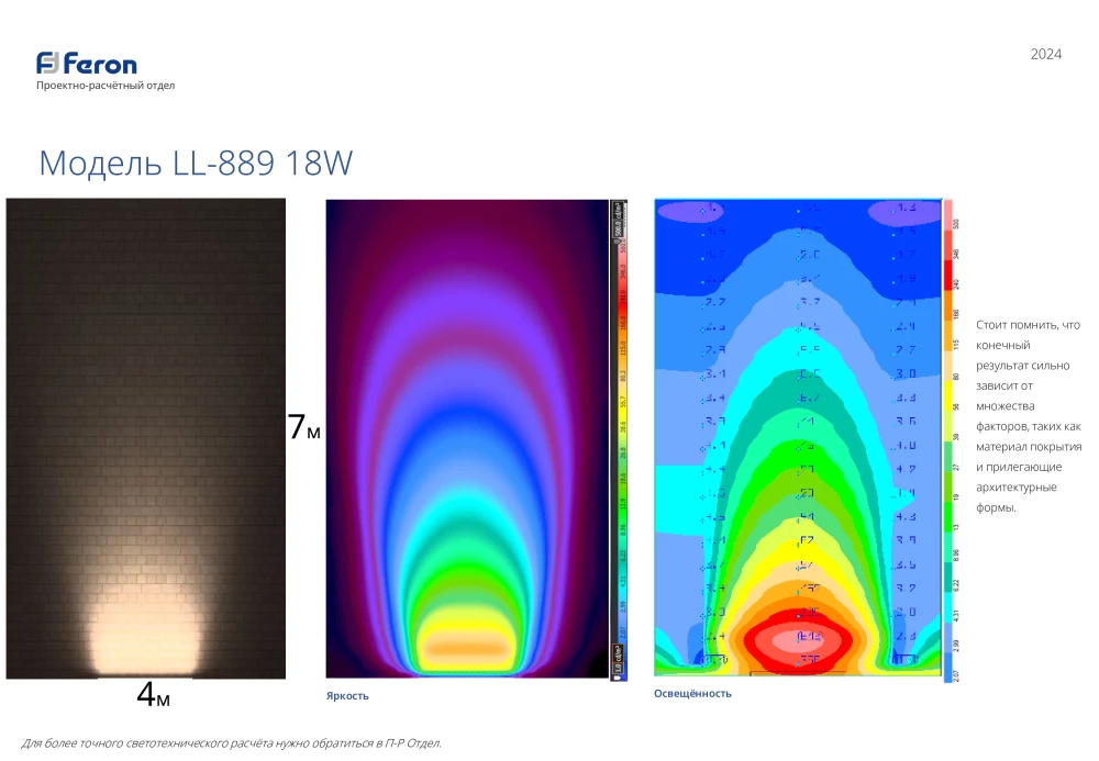 Светодиодный линейный прожектор для подсветки стен Feron LL-889 18W 2700K 85-265V IP65 (32155) - Viokon.com